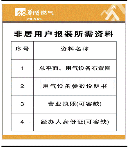 报装材料及容缺受理公示
